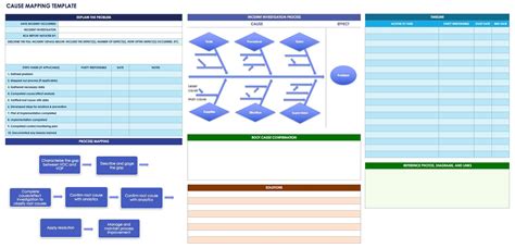6 Reasons Why Excel Shows The Form.